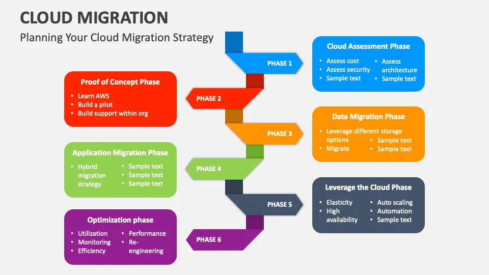 Cloud Migration Strategies for Businesses